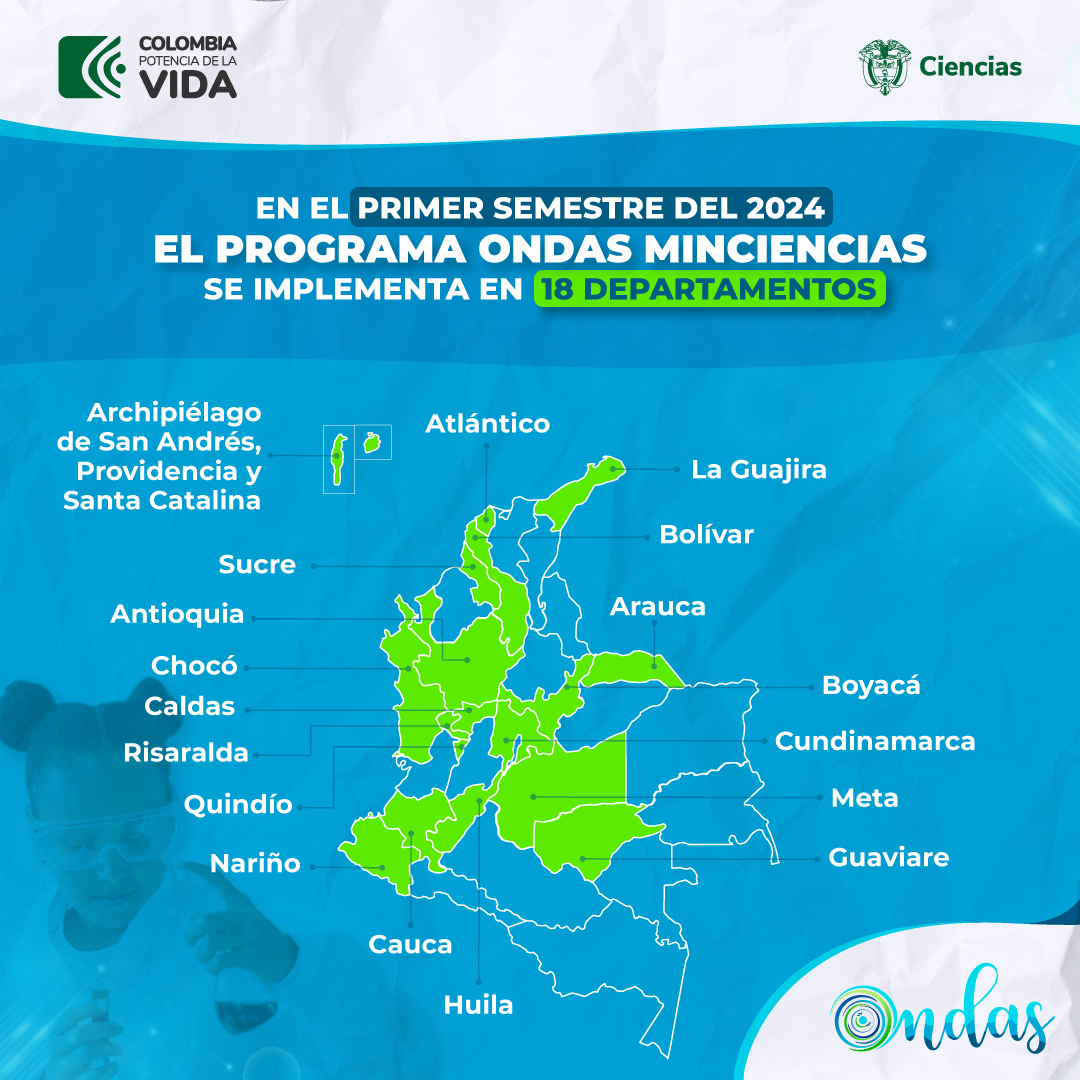 👉Presentamos los departamentos en los que en el primer semestre habrán grupos de investigación Ondas trabajando proyectos que den solución a problemáticas de contexto.