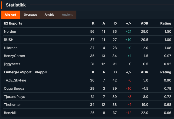 Thomas "Norden" Sæves tweet media