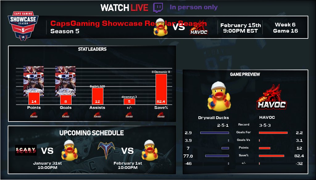 DrywallDucks's tweet photo. 🔥🏒 The Ducks face off against @NHLHavoc tonight in a rivalry showdown in the Caps Gaming Showcase 🔋by @leaguegaming 🦆💥 Former teammates turned foes, it's bound to be an intense battle on the ice! 🚀 Free Mars bars will be gifted to the first 1000 fans #Drywall #DucksofHavoc https://t.co/VsG5eQ0hru