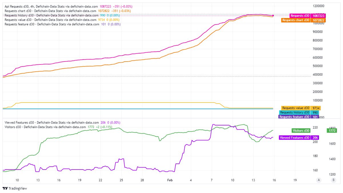 DeFiChainData tweet media