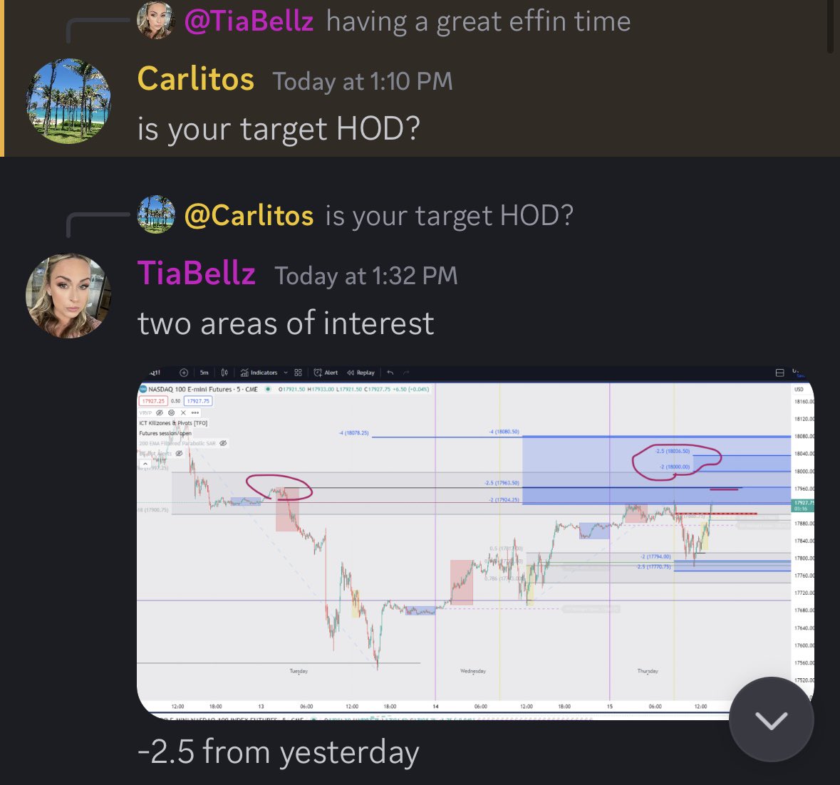 TiasTrades's tweet image. Theme of the week : don’t fade Tia.