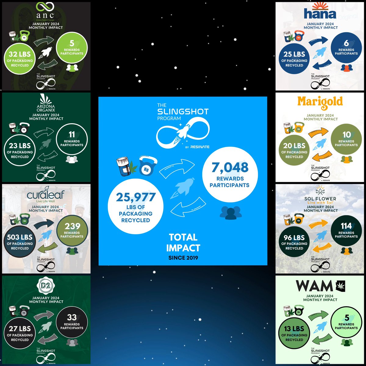 Resinate Recycling tweet media