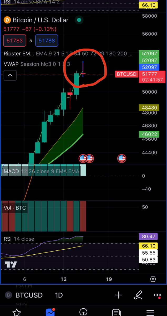jqt1999's tweet photo. $BTC https://t.co/EkupYYsFDZ