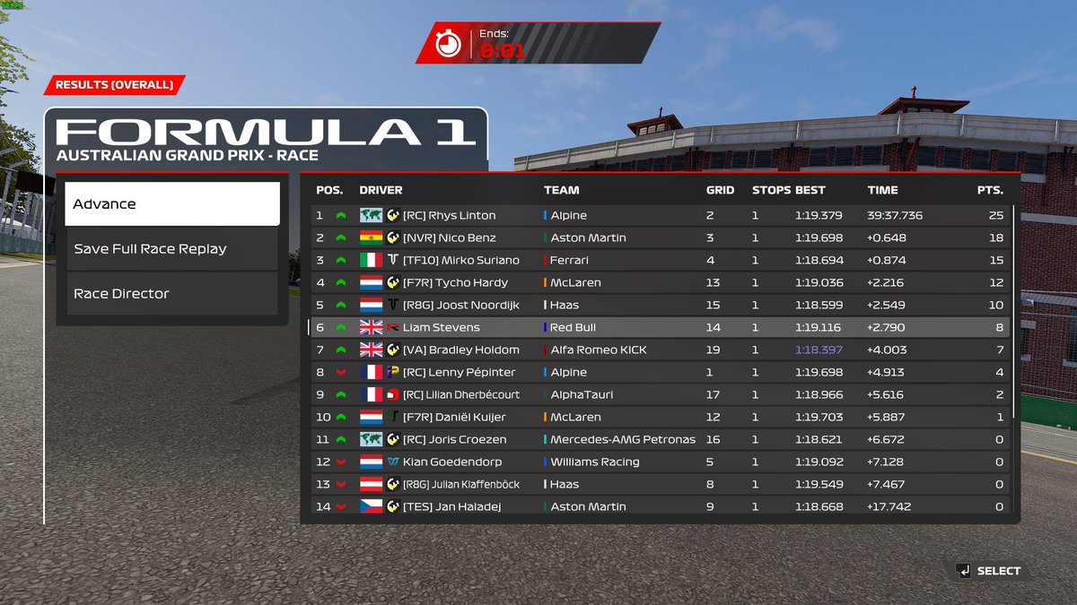 . @PremierSimGL F2 Q P14 was not a good lap messed up middle sector Race P6 First stint was not great but was a lot quicker in the second. Happy with the result and a good way to start the season. Thanks @ChristianBlok_ for engineering @VeloceAcademy