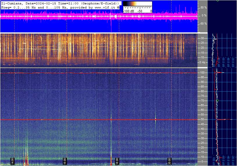 LiveSchumann's tweet photo. Cumiana, Italy. Shumaan Resonance
UTC 09:30 PM 15/02/24
#SchumannResonance https://t.co/sqqUSGa0ZD