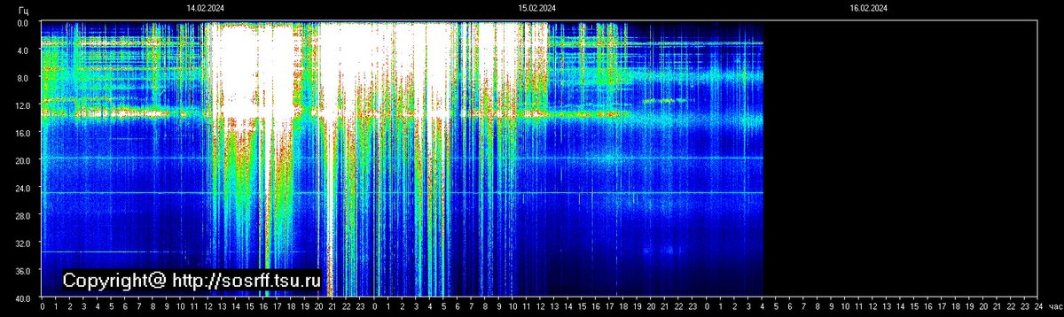 LiveSchumann's tweet photo. Tomsk, Russia. Shumaan Resonance
UTC 09:30 PM 15/02/24
#SchumannResonance https://t.co/tJ2nnbE78p