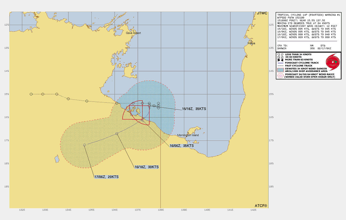 #Invest93S in SW #GulfofCarpentaria now #14P, will soon landfall in NE #Northernterritory,#Australia, peaking at 40mph TS SSHWS but it will not earn #Lincoln
life threatening #Flooding rains likely there, NW #Queensland
#Tropicswx #wxtwitter #93S #07U #Cyclone #CycloneLincoln