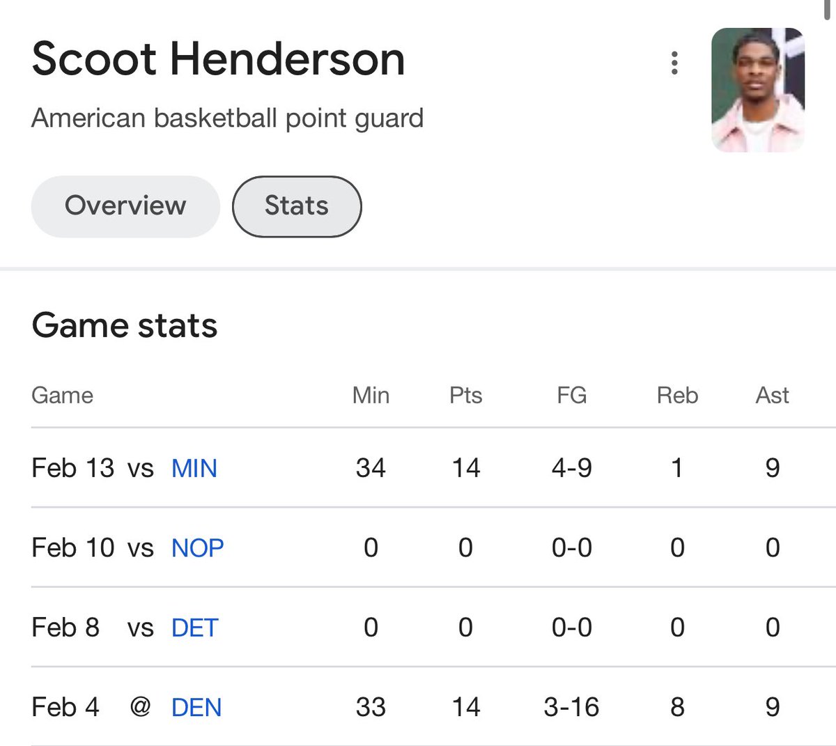 RuneKingRecords's tweet image. “ I’m not afraid to dream so hard… the  @trailblazers let Scoot #DoubleDouble tonight 🫡 🏀 💡🫨🤷🏻🎈  versus the @Timberwolves 🐺 

#recency #bias #is #current 🌊 🏄‍♂️ 

sportsbook.draftkings.com/social/betting…
