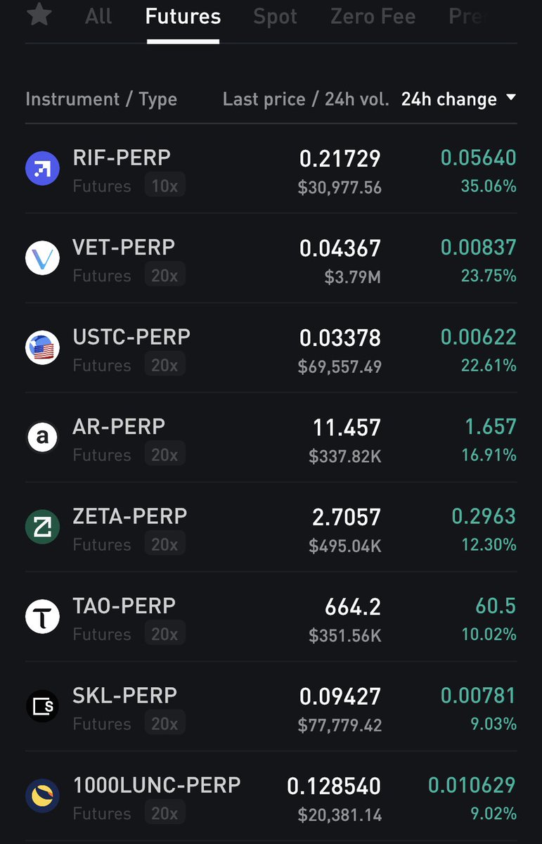 CryptoLab_NL's tweet image. Just looked at the charts and see $VET mooning, $lunc in the greens… if these projects are mooning it means I’ll have to add to my shorts. Sorry guys, I’m a mega bear now 🐻