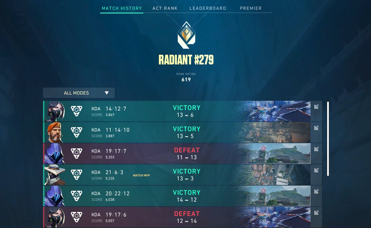 Janek (@yasiekval) on Twitter photo We won 2nd day Weekly Cup <a href="/Valorant_PLE/">VALORANT EAST: UNITED</a> and get into the SEMI FINALS 🤠
2:1 vs <a href="/WintermintVLR/">Wintermint</a>
2:1 vs @epaaxdd
🫡 <a href="/LexiS_valorant/">lexis</a> <a href="/M1keeDL/">M1keeDL</a> <a href="/flqrance1/">flqrance</a> <a href="/pluffyxo/">pluffy</a> We won 2nd day Weekly Cup <a href="/Valorant_PLE/">VALORANT EAST: UNITED</a> and get into the SEMI FINALS 🤠
2:1 vs <a href="/WintermintVLR/">Wintermint</a>
2:1 vs @epaaxdd
🫡 <a href="/LexiS_valorant/">lexis</a> <a href="/M1keeDL/">M1keeDL</a> <a href="/flqrance1/">flqrance</a> <a href="/pluffyxo/">pluffy</a>