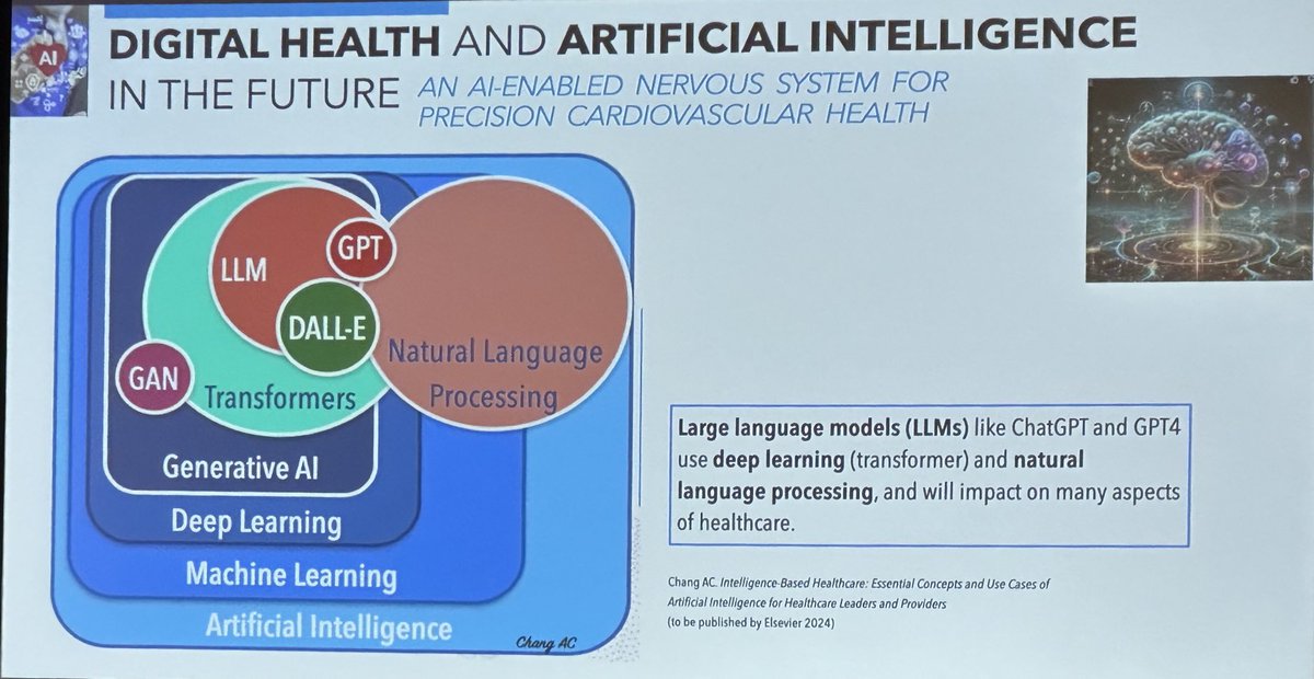 A very informative and simple way to explain the difference between #AI, #machinelearning, #GPT, #LLM, #generative AI, etc by ⁦@AnthonyChangMD⁩ #AiCardiology2024 CME program at Palm Springs, CA ⁦@MayoClinicCV⁩ ⁦⁩ ⁦⁦@DemiladeMD⁩ ⁦@pattypellikka⁩ ⁦