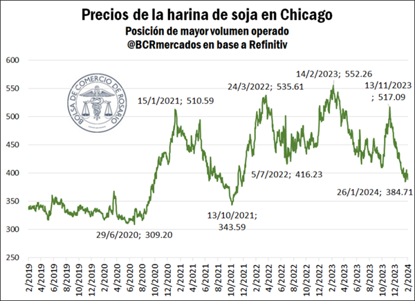 BCR Mercados tweet media