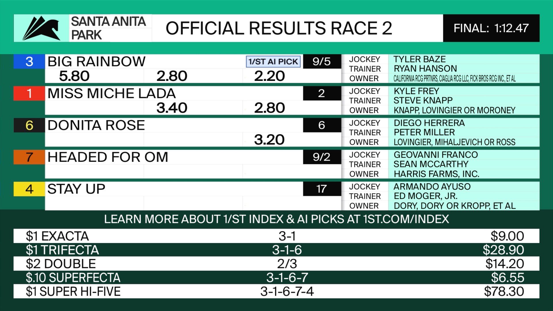 santa-anita-racing-schedule-2024-top-sellers-head-hesge-ch