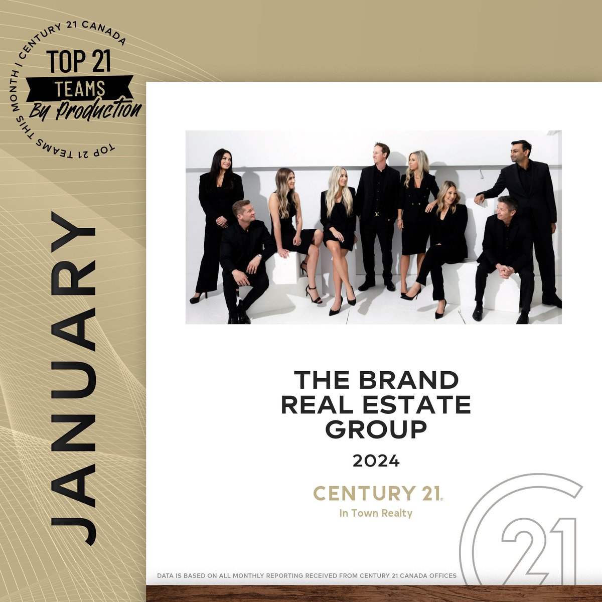 We're thrilled to announce that The Brand Real Estate Group has secured a spot in the top 21 by production out of all the Century 21 teams across Canada for January. 🇨🇦🏅 

#Century21 #century21intownrealty #century21vancouver #c21 #century21realtor #century21agent #TopProducer