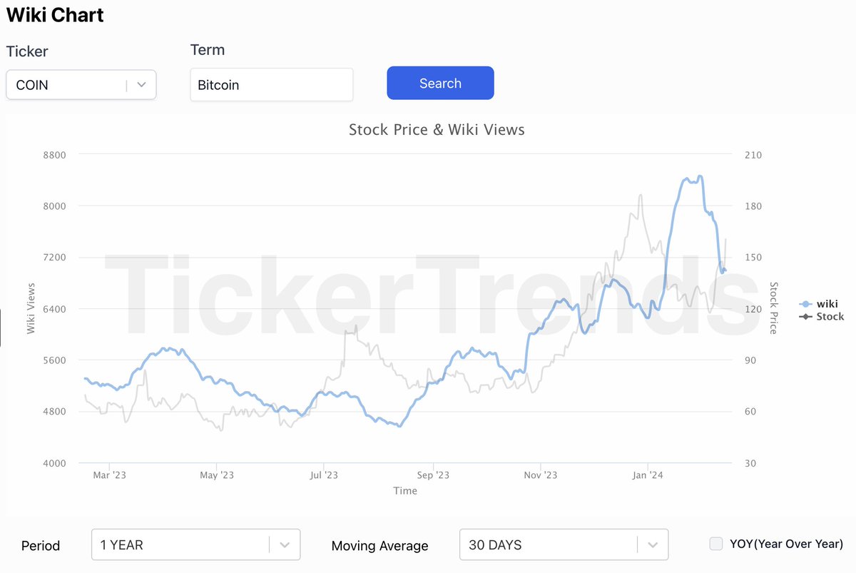 tickerplus's tweet photo. 🌟 Exciting update: https://t.co/MKMA9oZYYB Data Terminal will soon integrate Wikipedia trends!
Discover the latest insights on what's trending across wiki platforms. Stay ahead with us! #WikiTrends #DataInsights https://t.co/F6gkyw9Goa