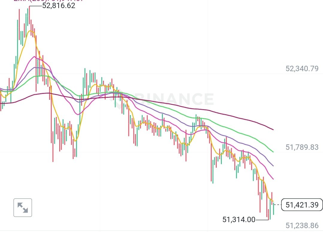 KhaledElawadi's tweet photo. Once again just like clockwork #XRP goes on a tare and then they immediately start to dump #Bitcoin .
#CryptoMarketManipulation https://t.co/j9bEEOmMpj