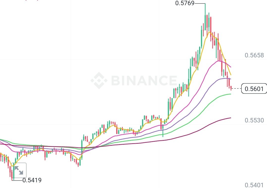KhaledElawadi's tweet photo. Once again just like clockwork #XRP goes on a tare and then they immediately start to dump #Bitcoin .
#CryptoMarketManipulation https://t.co/j9bEEOmMpj