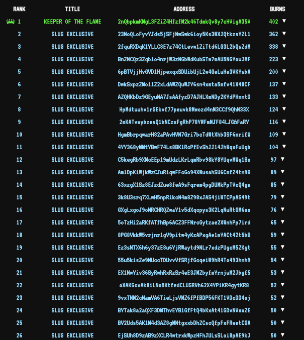 SolSlugsNFT's tweet photo. 26 wallets have burned 50+ Slugs. 🔥

We are always watching... join the ranks. https://t.co/KEG1gqCG0t