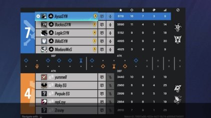 Eternal_Synergy's tweet image. 🟢VICTORY🔥

Unser Team bleibt weiterhin ungeschlagen in der @Cross_League nach dem Win gegen #orgless

GG &amp;amp; WP!

🟢 @xyAysAxy 👑
🟢 @MrBuckss_ 
🟢 @qiLogic 
🟢 @_PapiChulo777 
🟢 @darisdzl 

#feelthesynergy
