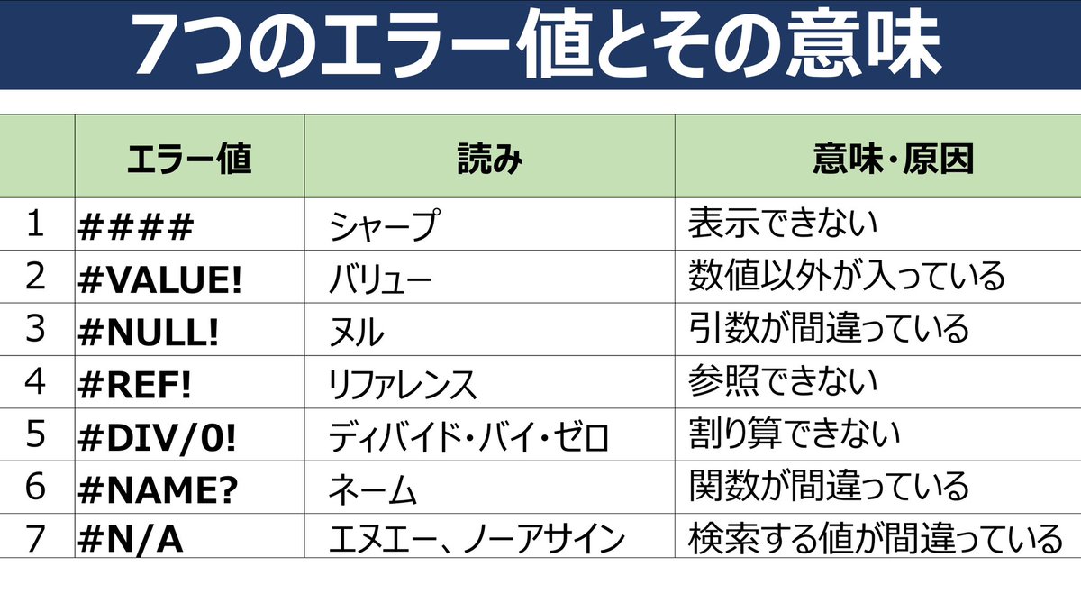 マイクロソフトでExcelの事業責任者でした。VLOOKUPがトレンド入りしてますね。こうした抽出系の関数を使う時によく出るエラー表示。この7つのエラーの意味・原因を知っておくといいですよ  #vlookup