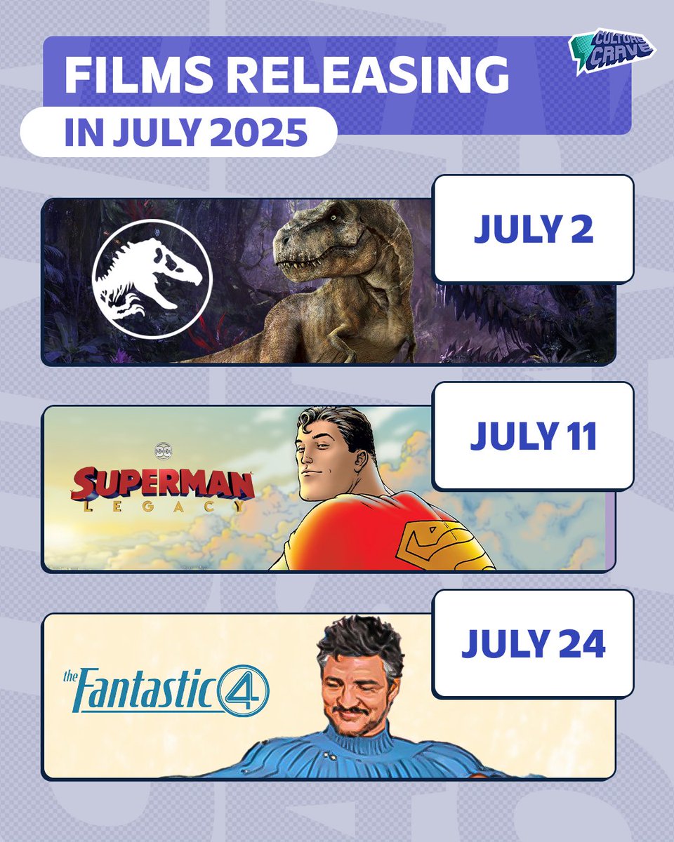 Blockbuster films releasing in July 2025 🍿

• #JurassicWorld4 
• #SupermanLegacy 
• #Fantastic4