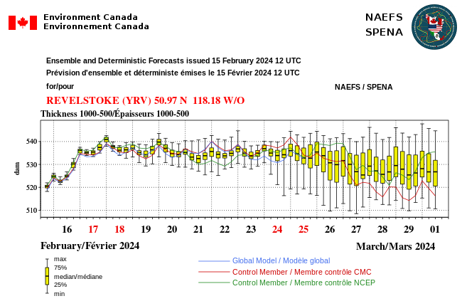 MuketyMuk's tweet photo. Yup..aftr Feb 25th, the signal is there for a cooler PacNW/BC, but that's so far out in the extended tis NOT reliable. Interesting to watch though. #NAEFS trends chilly by end of Feb to early March but zippo confidence. Still, don't put your winter happy box away quite yet! https://t.co/pZhzkrcEEB