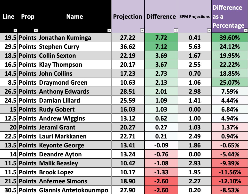 Dr. Profit🩺 tweet media
