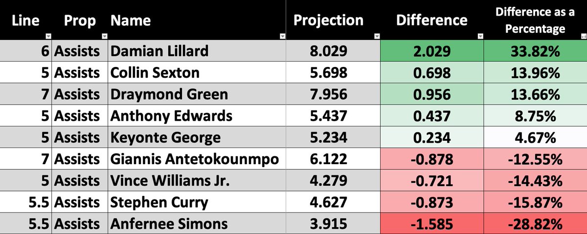 Dr. Profit🩺 tweet media