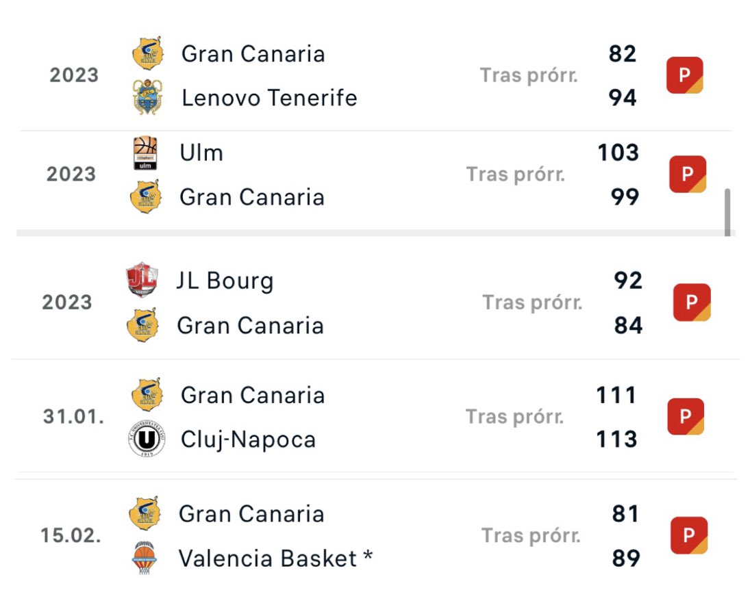 JuaniRei11's tweet photo. Todos los partidos que el Granca ha jugado prórroga esta temporada https://t.co/5MfErYEUB0
