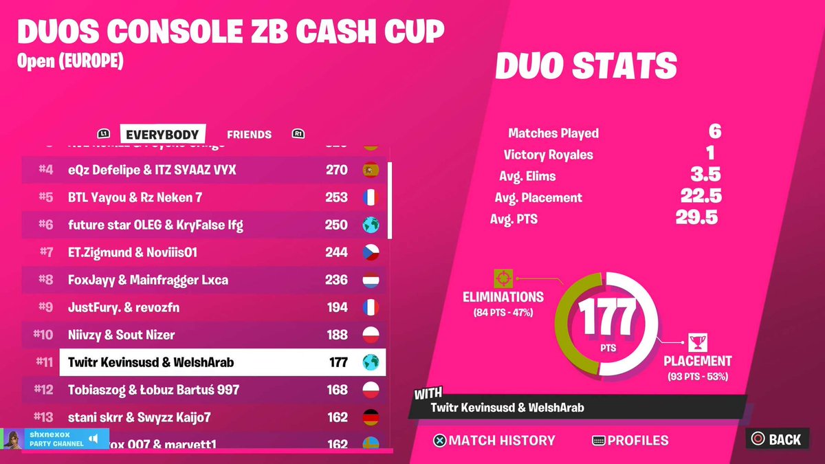 Top 11 Console ZB Finals ($250)
With <a href="/KevinSusd/">KevinPieceYou</a> 🎯🎯