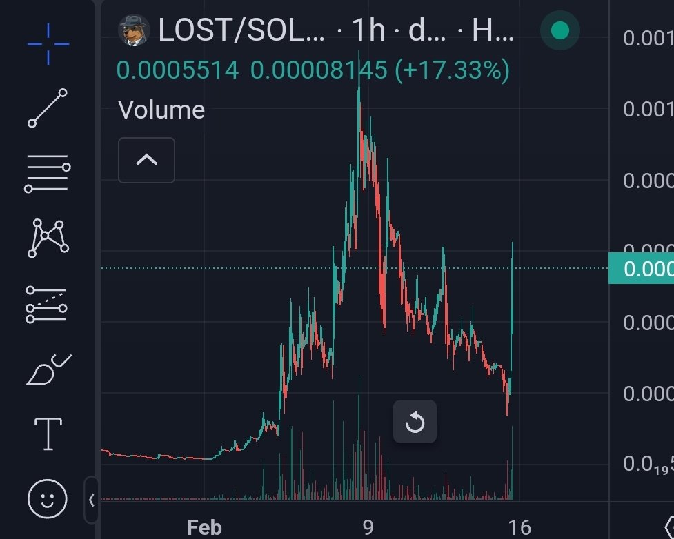 DegenKing81's tweet photo. Jeets out ๐ฅพ๐ณโโ๏ธ
Diamond hands reload๐คต๐
$LOST ๐ต๐ตโโ๏ธ #LostOnSol
#IYKYK #PumpSignals #BTC
$BTC #Solana $SOL #TRADINGTIPS https://t.co/GZgkZGlx6t
