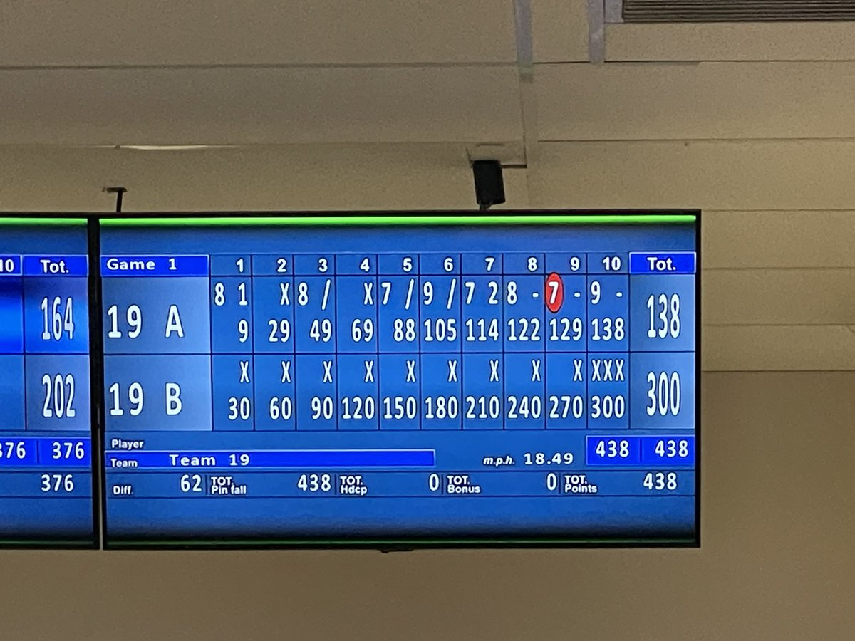 Cy-Fair Bobcat bowled a perfect game against Cy-Falls today! Way to go Nathan!  <a href="/CyFair_BFND/">Cy-Fair High School</a>