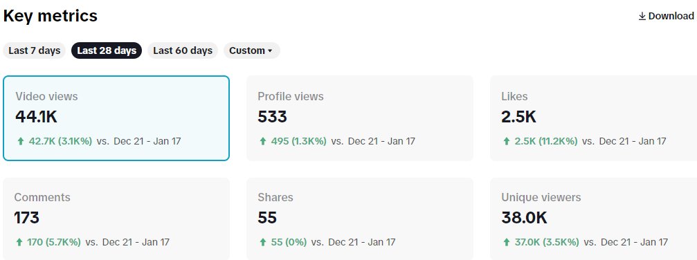 YessGee_'s tweet photo. This is still nuts to me just as I was on the brink of giving up!!! These numbers are growing! Another @tiktok video going up at 12pm tomorrow please be sure to check it out!!
https://t.co/OYXuOJLmGs
#tiktok #warzonecontent https://t.co/fazcdk7RWc