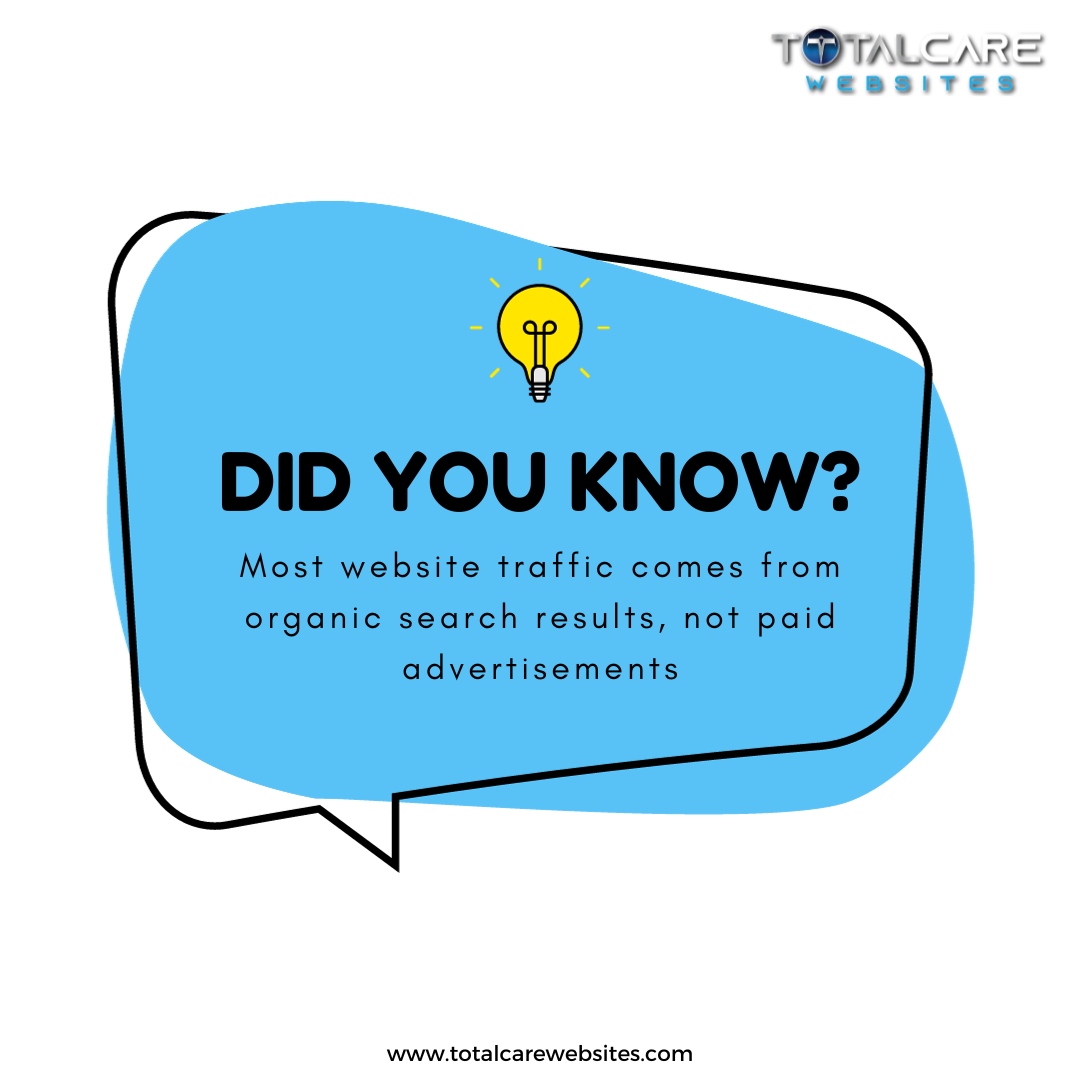 It is a widely recognized trend in digital marketing that the majority of website traffic originates from organic search results rather than from paid ads.

Organic search results are those listings that appear on a search engine results page (SERP) based on their relevance ...