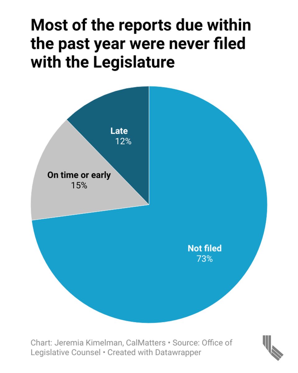 CalMatters tweet media