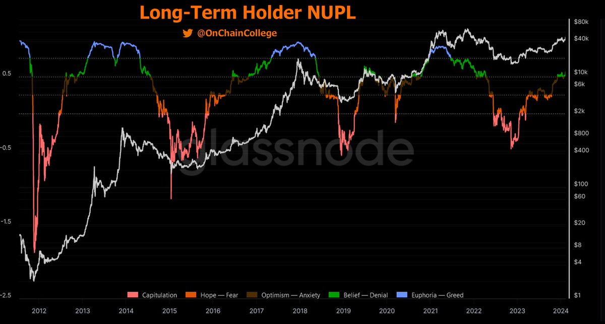 On-Chain College tweet media
