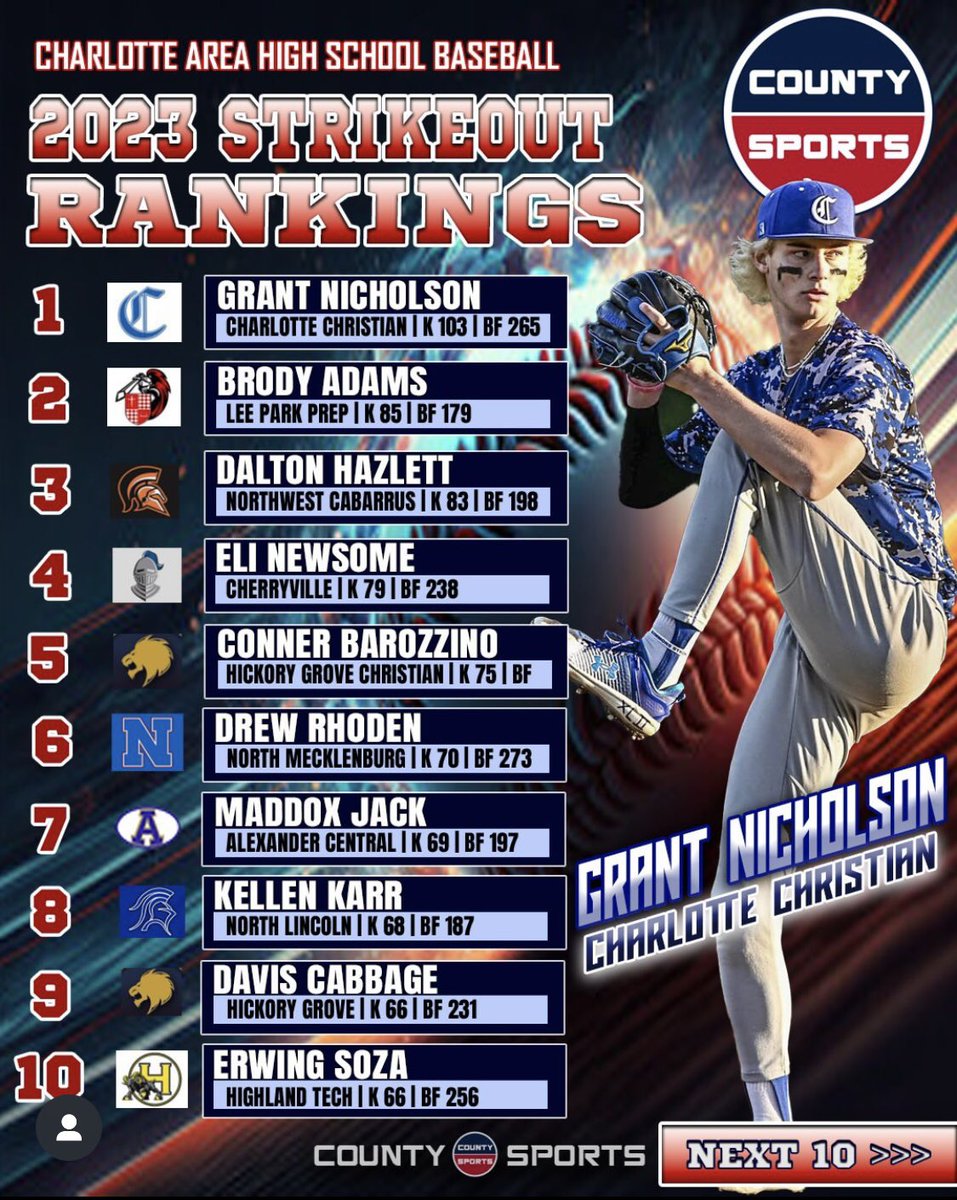 Blessed <a href="/IMPACTBASEBALL_/">Impact Baseball</a> @PBR_Uncommitted