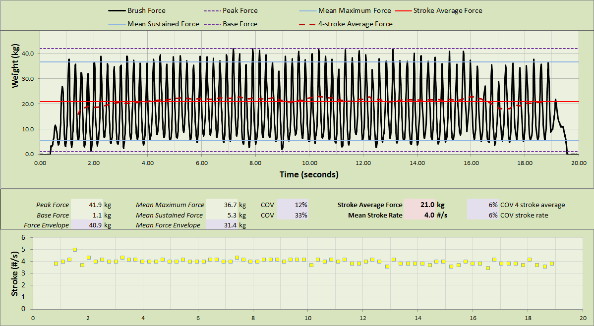 New post: A short analysis of brushing studies. glennpaulley.ca/curling/2024/0… #curling #brushing