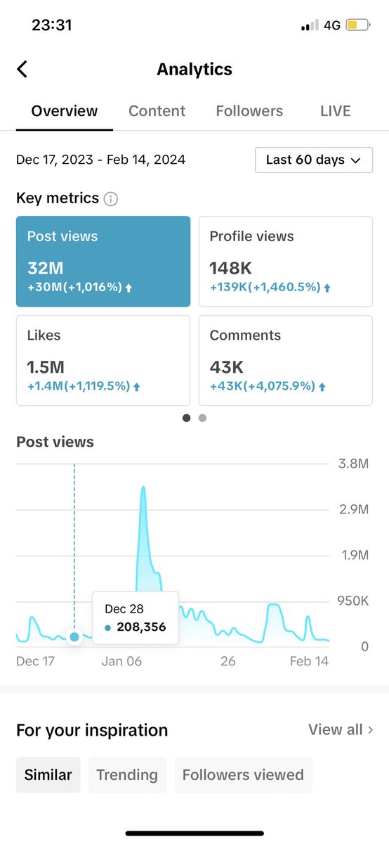 Viewzy tweet media