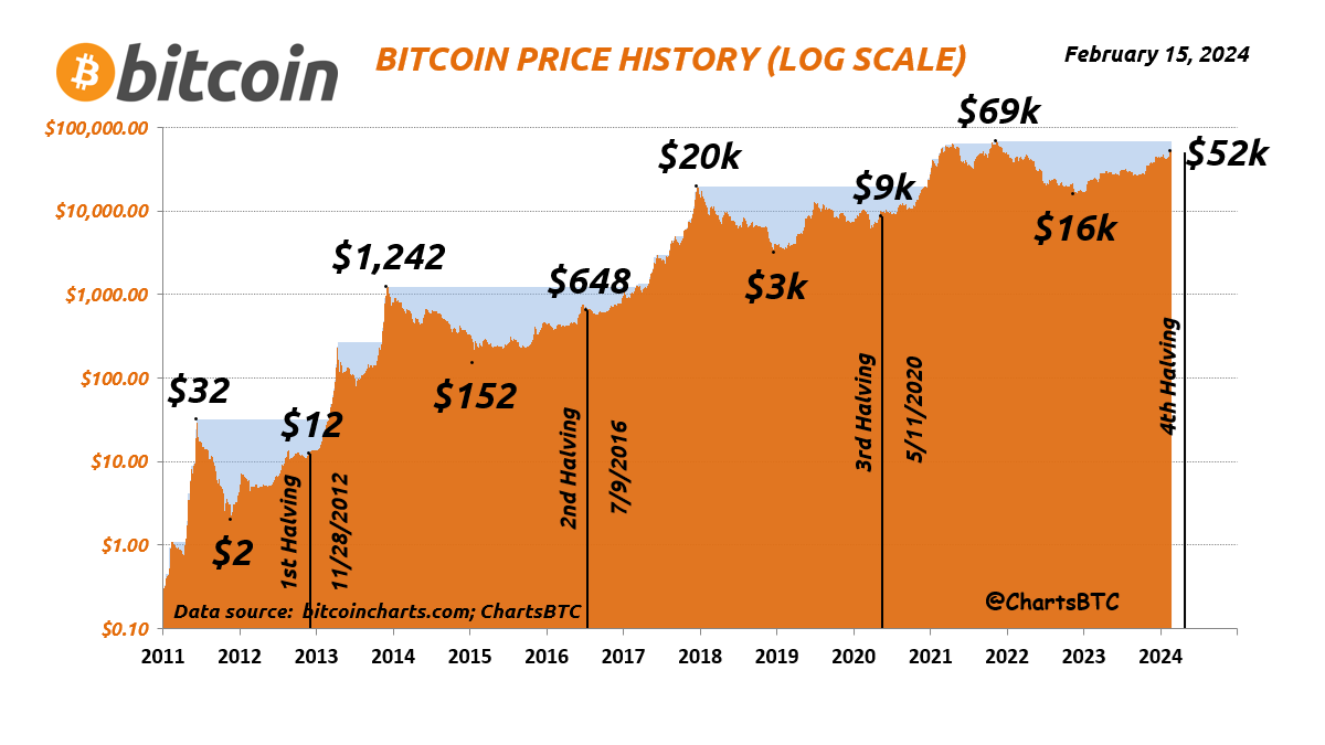 Bitcoins price history (81) 사진