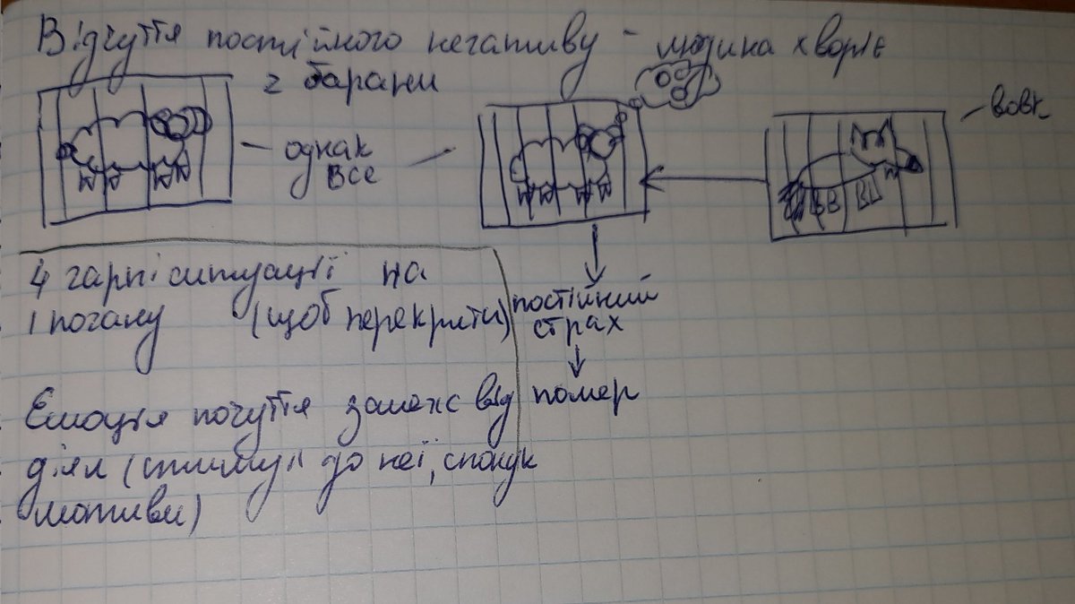 Доволі цікавий у мене підхід до конспектування, іноді сама дивуюся і не розумію, що я хотіла сказати своїми короткими записами (або якимись замальовками)