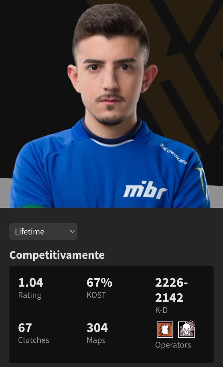 Sinto muito, mas TENHO QUE DIZER ALGO.

Como LAGONIS está empregado e FAALLZ NÃO???

o cara é um dos pior troca tiro do jogo num meta onde é só entrar e trocar tiro 😭😭