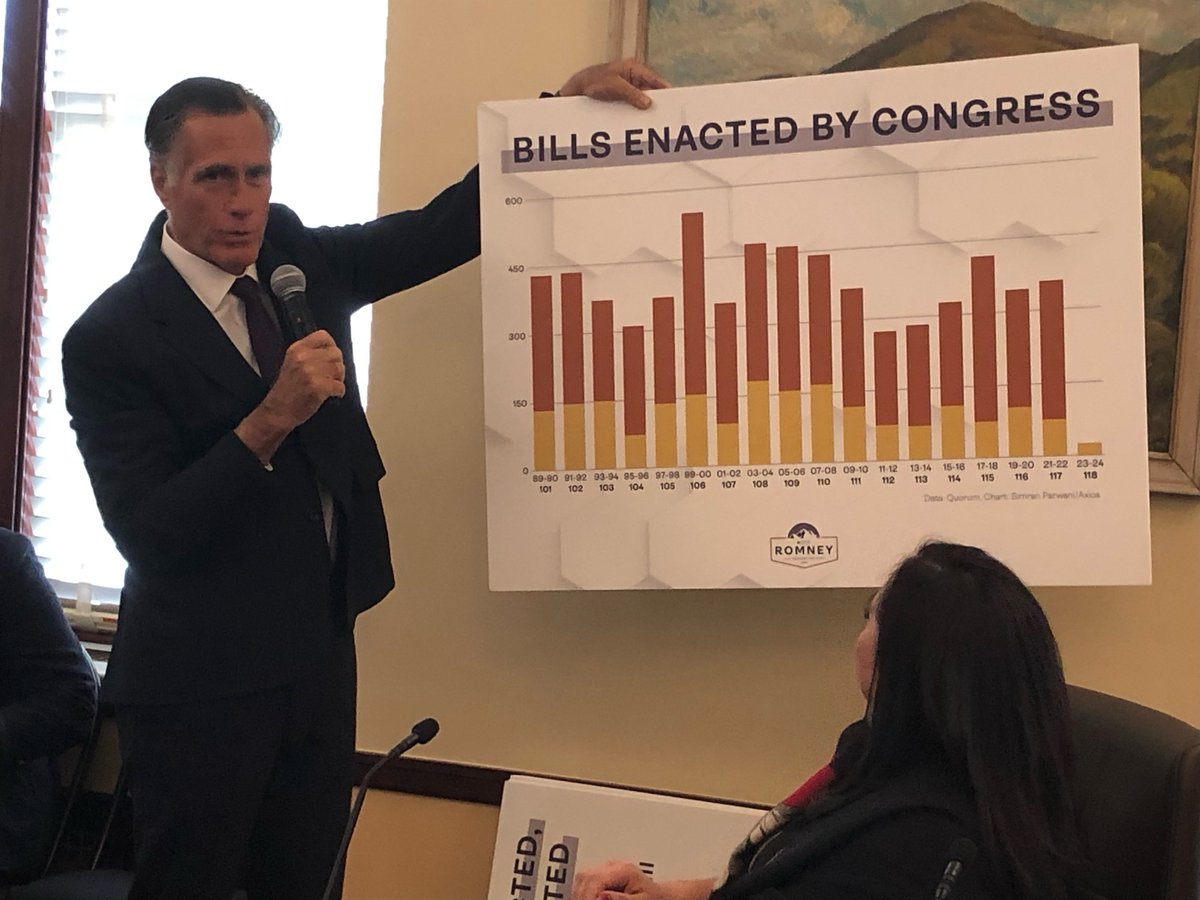 Utah Rivers Council (@utahrivers) on Twitter photo Today, Utah Rivers Council presented in the Utah House of Rep. Democratic Caucus and <a href="/SenatorRomney/">Senator Mitt Romney</a> paid us all a visit to discuss his efforts in Washington on Utah's behalf and remind us of the importance of bipartisanship! Today, Utah Rivers Council presented in the Utah House of Rep. Democratic Caucus and <a href="/SenatorRomney/">Senator Mitt Romney</a> paid us all a visit to discuss his efforts in Washington on Utah's behalf and remind us of the importance of bipartisanship!