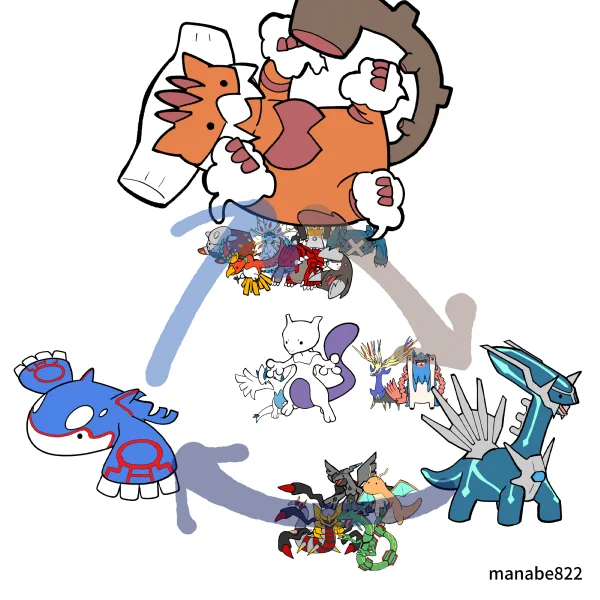 マスターリーグ環境図 #ポケモンGO 
