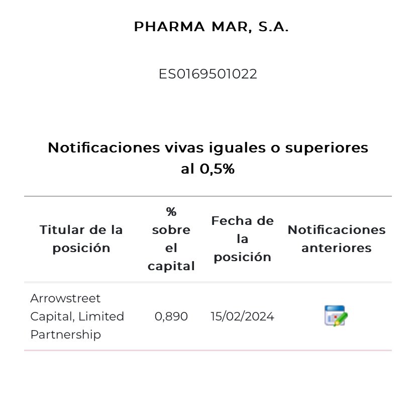 PropiaBolsa's tweet photo. ¿Empieza la subida?
Cierre de cortos (reduce posición) en Pharmamar https://t.co/VrYsnU3jNZ