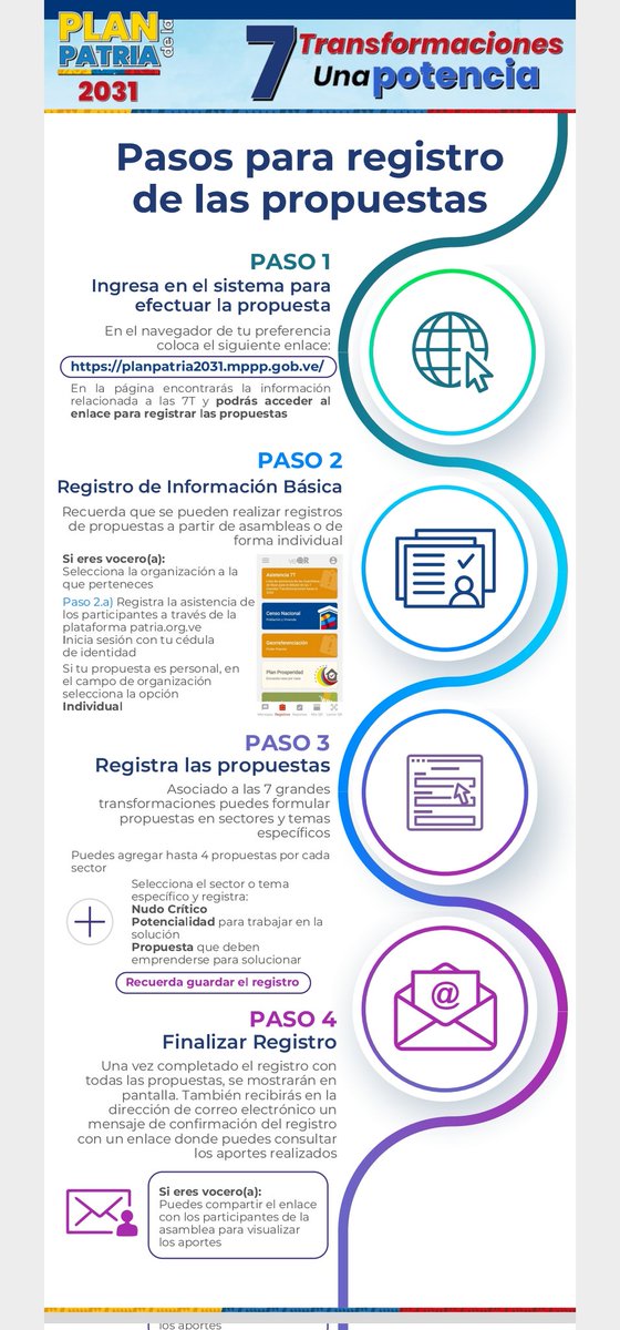 Carga tus propuestas para la construcción del presente y el futuro
 planpatria2031.mppp.gob.ve 

Asambleas de las 7 grandes transformaciones.
La ruta colectiva, el derecho que nos ganamos los venezolanos (as) de mirar, tras la guerra, el horizonte enorme del futuro.