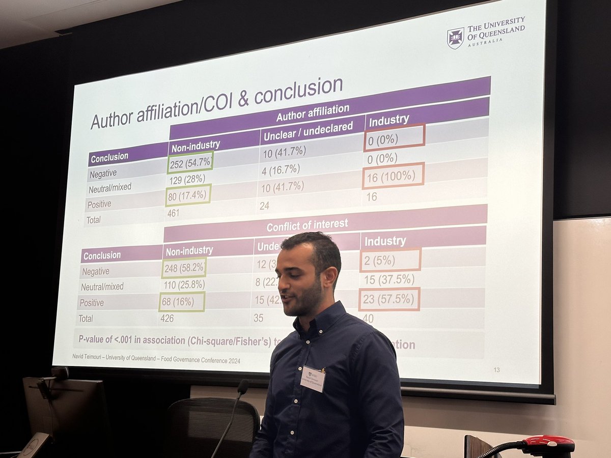 kesievert's tweet photo. What conclusions are you more likely to draw from an industry-funded study? My amazing PhD student @NavidTei walks us through some unsurprising results regarding favourable results of health studies funded by the meat industry.

#FoodGovernance2024 https://t.co/5CUHruJg0T