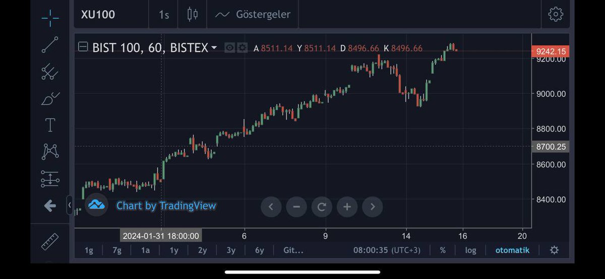 #endeks #bist100 #xu100 Çizerizz 😀