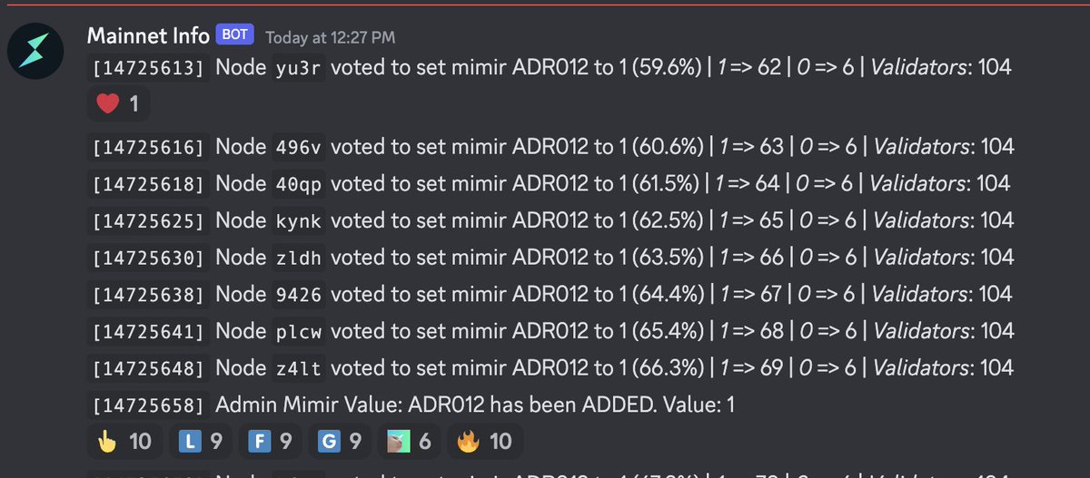 THORChain's tweet photo. ADR12 has been voted on. 

60m RUNE will now be burnt, and provided for acceleration of lending. 

Lending CR's will drop to 200% flat - ie, a 1 BTC loan will yield $25k debt (50%).

Onwards. https://t.co/pT5VI5kmsp