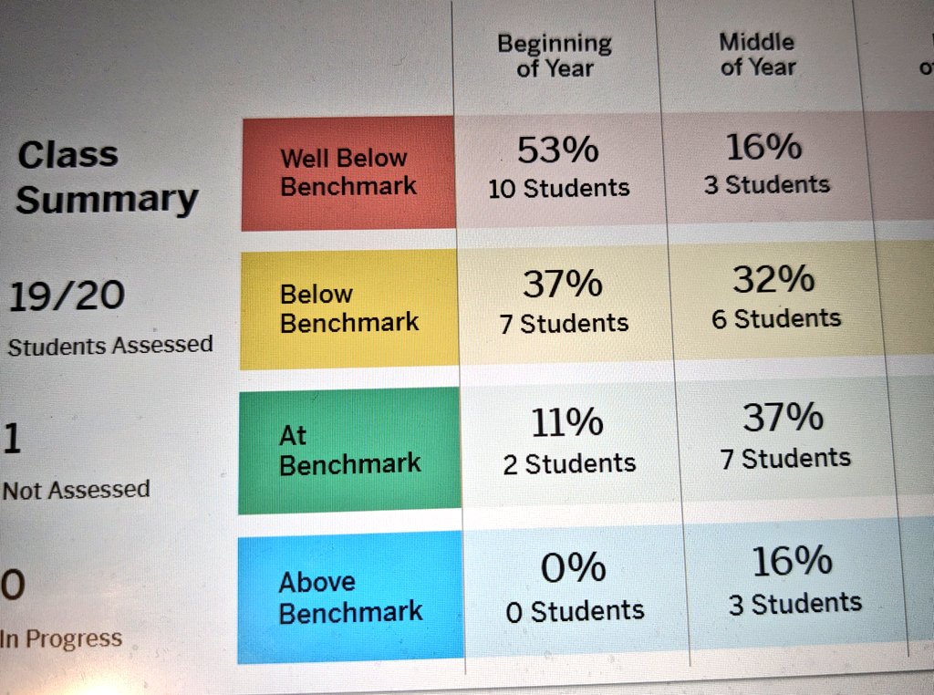 emytomita's tweet photo. Proud of @strevin1 for sharing to his peers what he does in his classroom to grow his 4th graders #EBs. Kids learn #FSkills &amp; knowledge using #CKLA &amp; authentic books in English. If you'd like to know more, join his #BELLANoche virtual session: Strategies to Support ELD in CKLA https://t.co/sW9qKftTop